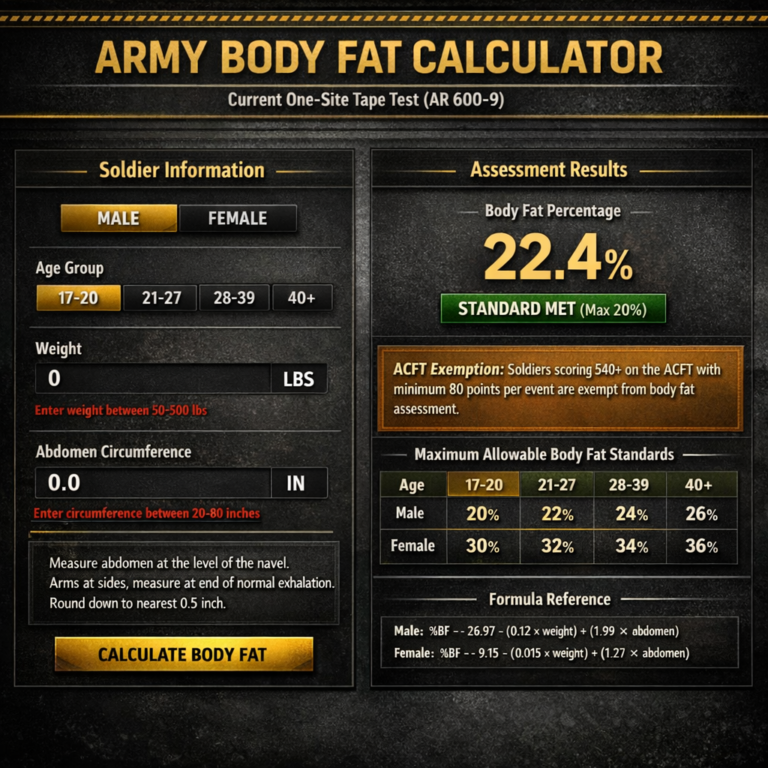 Army Body Fat Calculator And Tips for Meeting Army Body Fat Standards