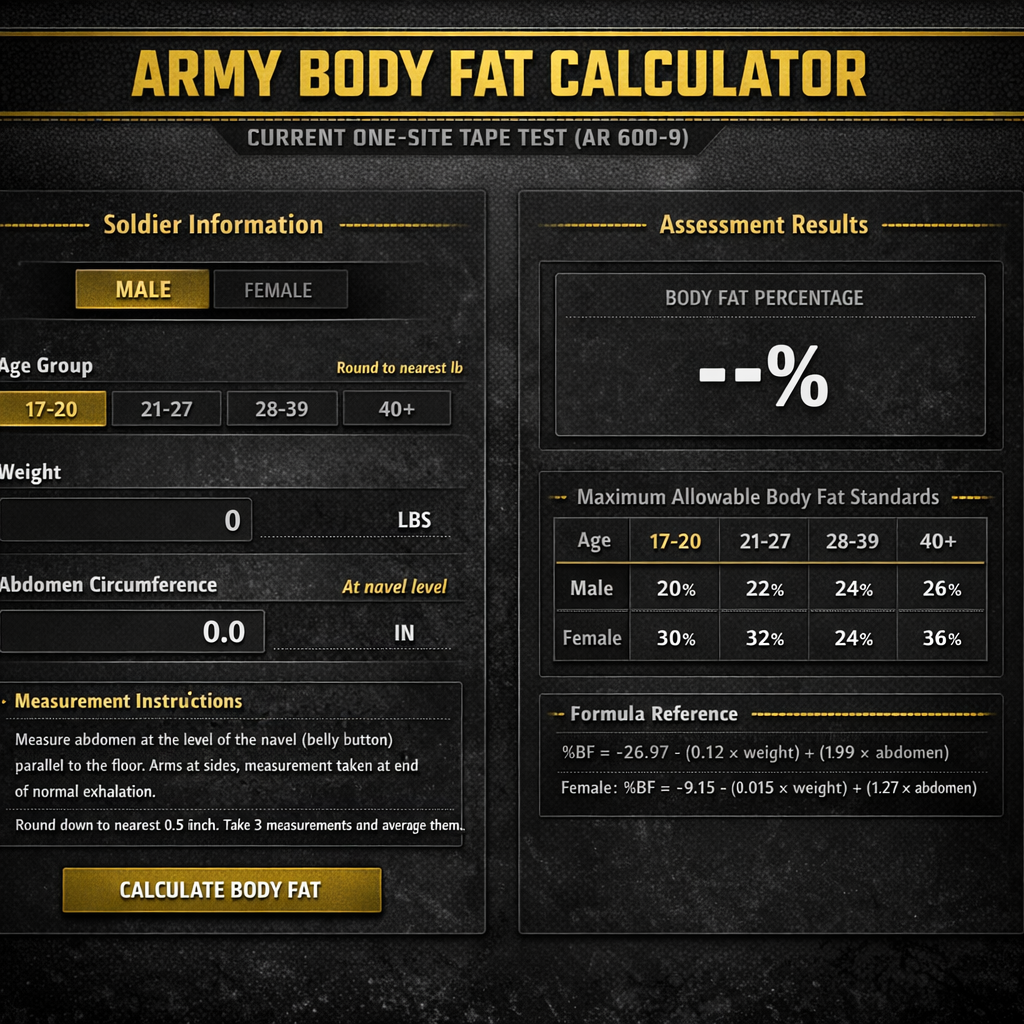 Army body fat standards by Age